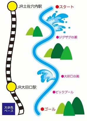 吉野川コースマップ