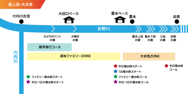 大歩危セクション